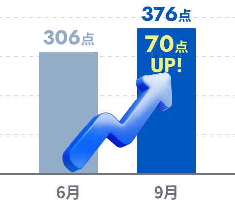 306点から376点に70点UP!
